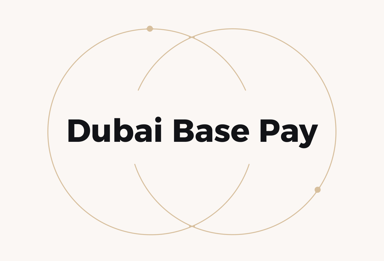 What Is The Average Basic Salary In Dubai? Guide For Businesses