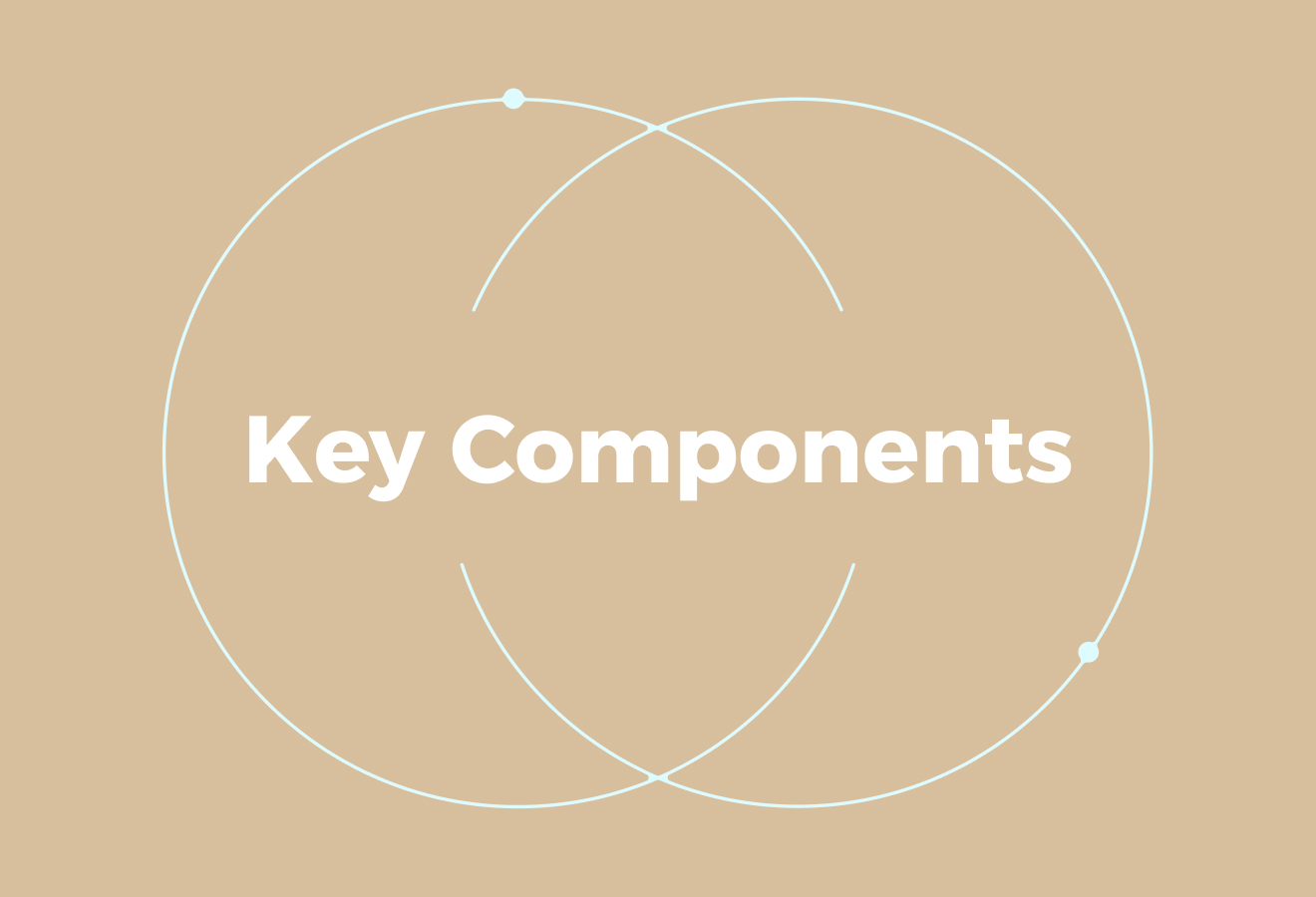 Components of a Retention-Focused Compensation Strategy