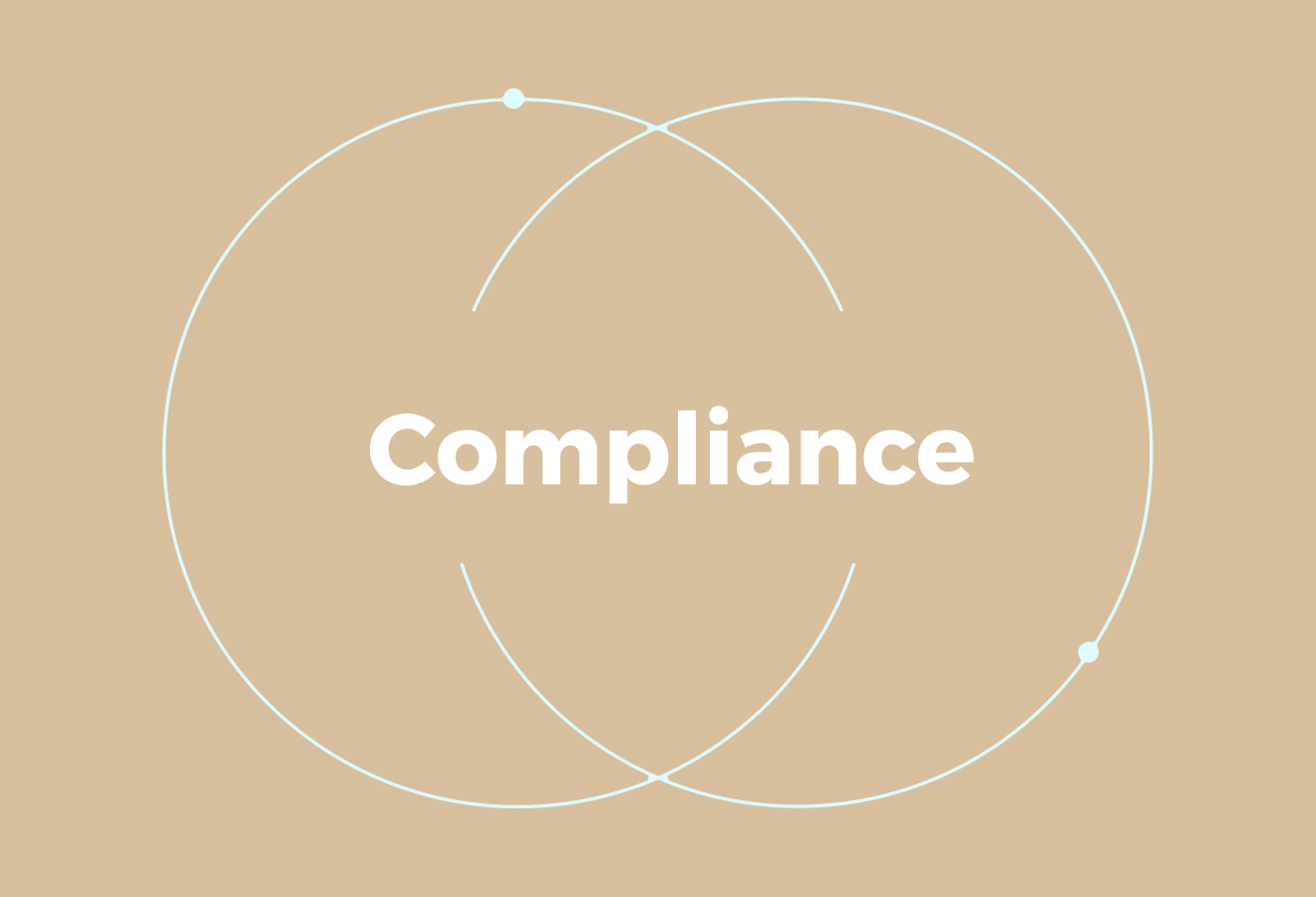 The Compliance Shift: