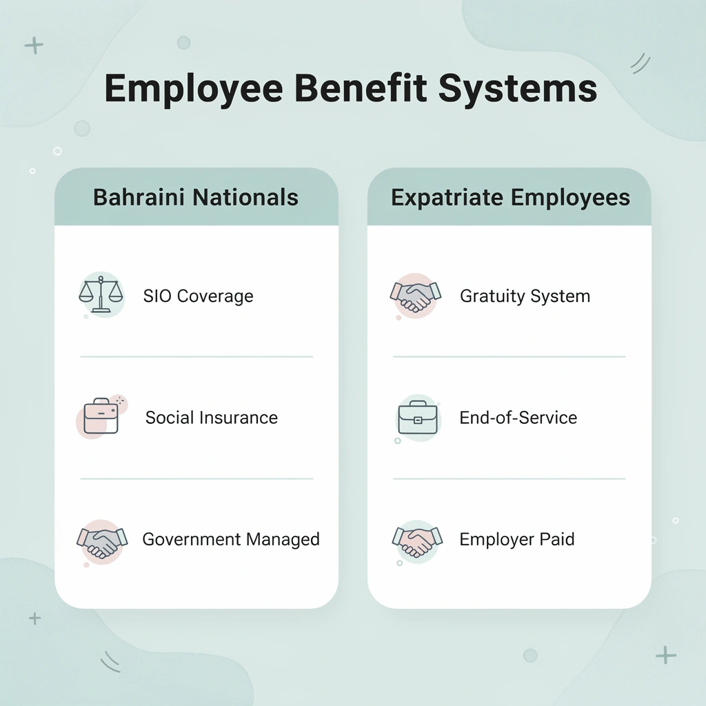Comparison chart showing differences between Bahraini national and expatriate employee benefit systems