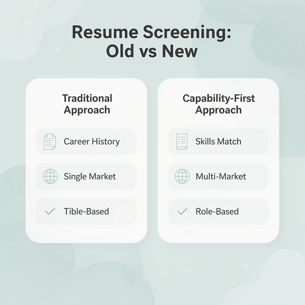 Comparison infographic of traditional resume screening versus capability-first screening